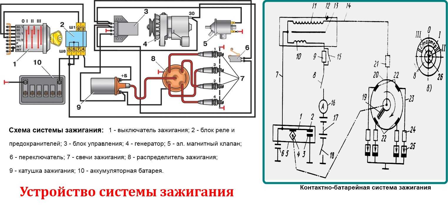 Принцип работы прерывателя распределителя