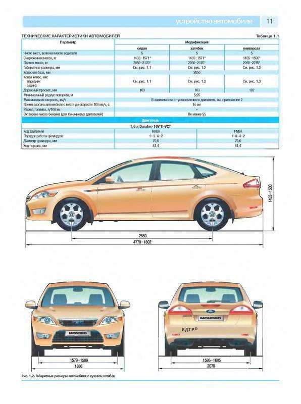 Ford mondeo 1.8, 2.0, 2.3, 2.5 реальные отзывы о расходе топлива: бензина и дизеля. 2, 3. 4, 5 поколения