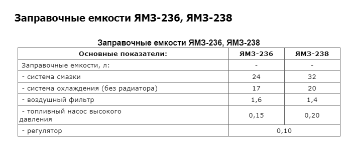 Количество литров в одном делении топливного бака ваз 2114 - все секреты и ответы