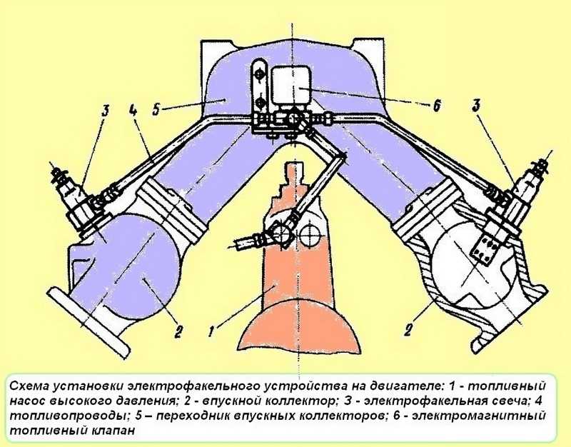 Электрофакельный подогреватель мтз-82: устройство и принцип работы