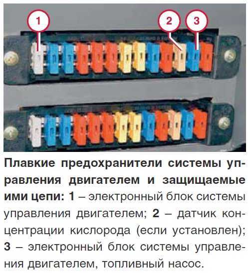 Блок предохранителей и реле газель бизнес и соболь
