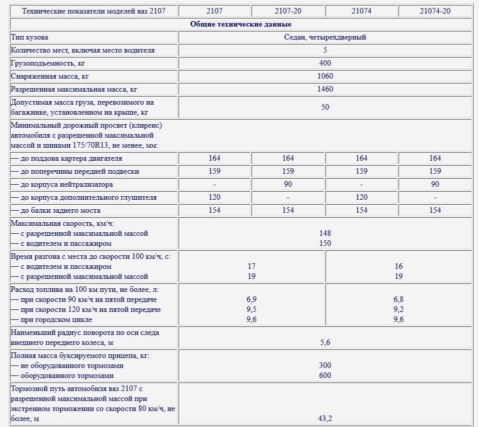 Мощность стартера автомобиля 2106, 2107, ваз 2110, камаз, уаз