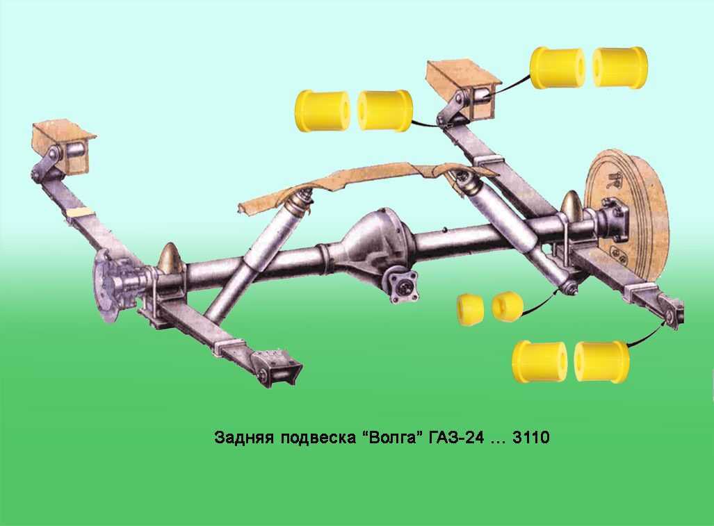 Ходовая часть | газ 3110 | руководство газ