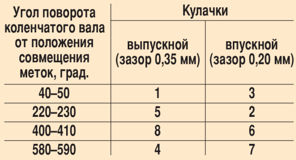 Регулировка клапанов ваз 11183 8 клапанов