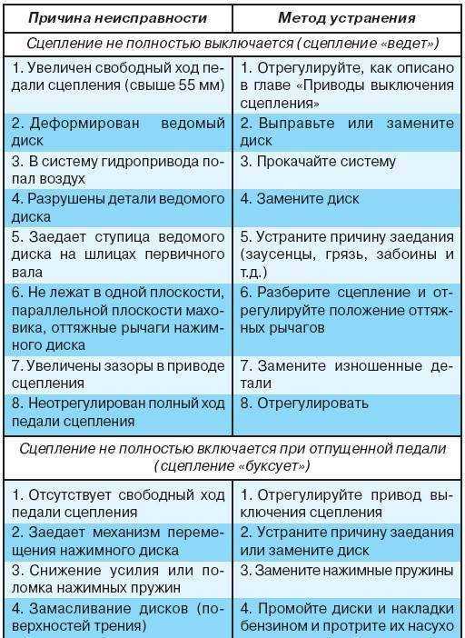 Как самостоятельно найти и устранить причину поломки генератора