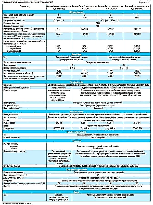 Hyundai getz — kolesa.kz || почитать