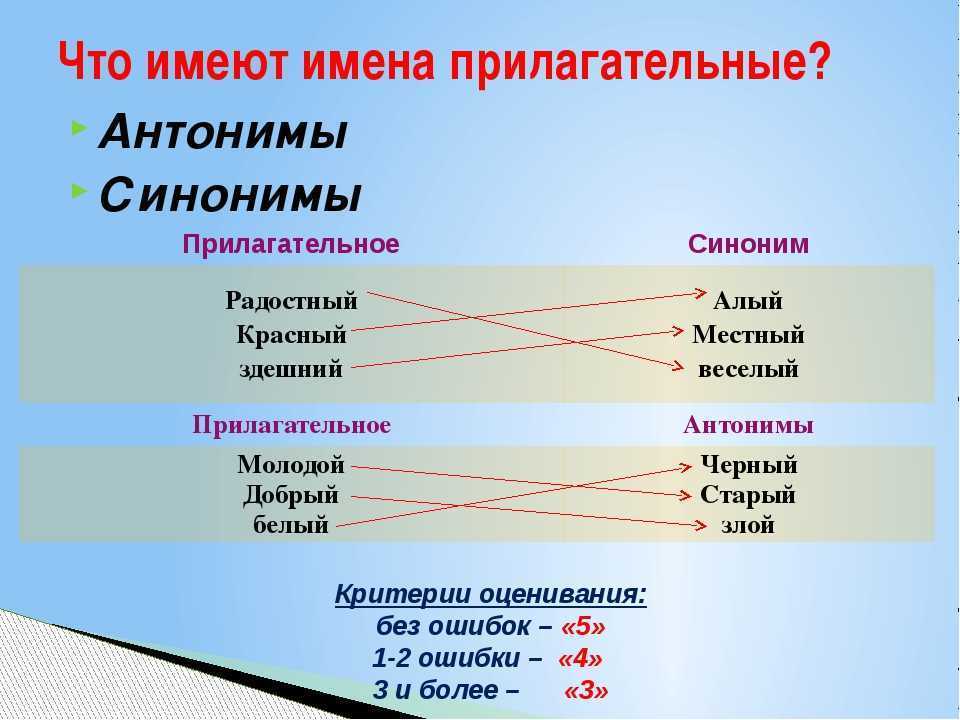Что такое наименование объекта?