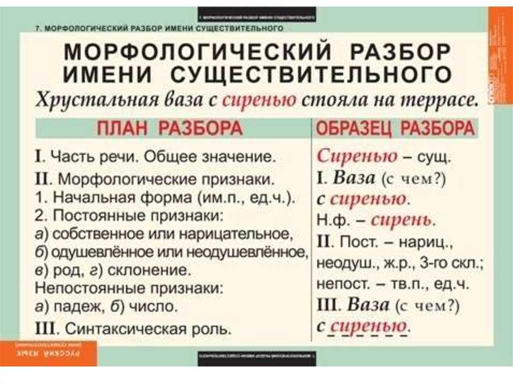 Снятие - разбор слов