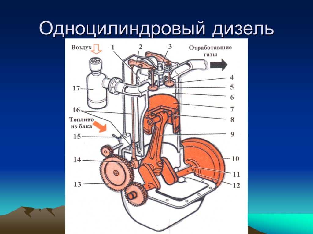 Четырехтактный двигатель
