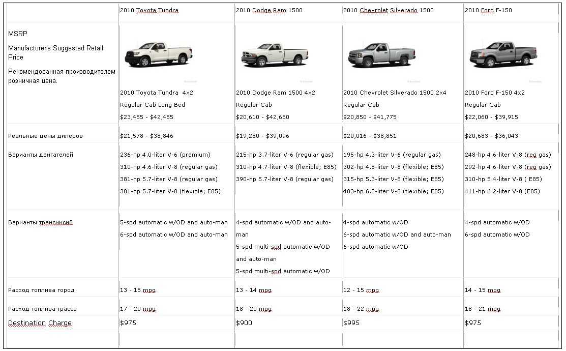 Is a luxury truck a real thing? you bet! | agirlsguidetocars | 2017 toyota tundra 1794 edition