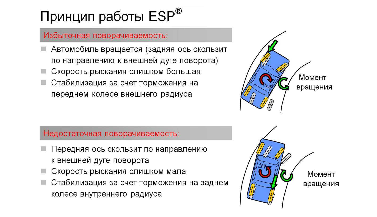 Esp и esc- система динамической (курсовой) стабилизации: назначение, устройство и принцип работы