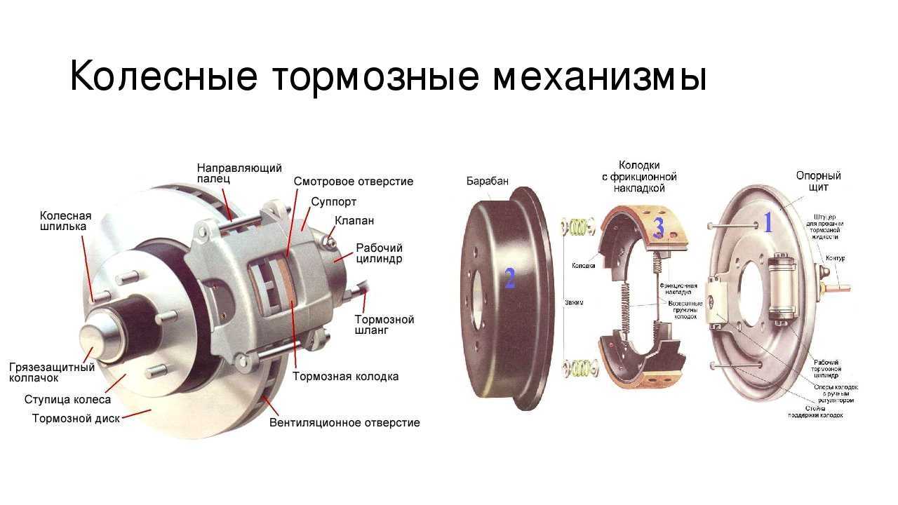 Тормозная система автомобиля: схема, назначение, устройство