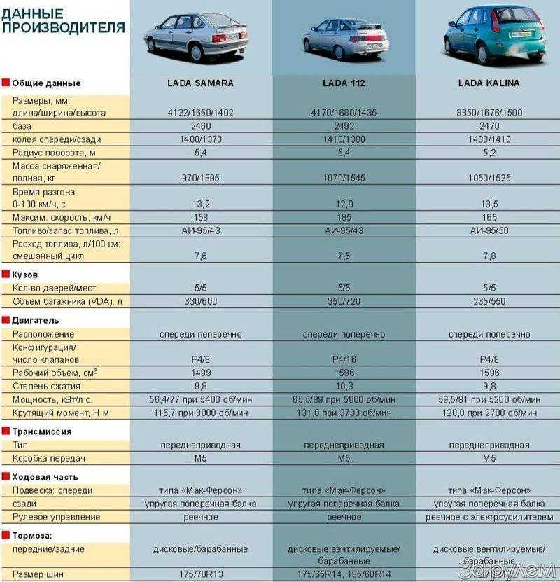 🏁подробные характеристики двигателей toyota rav 4