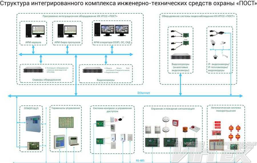 Энергоаккумулятор от а дл я: принцип работы, устройство