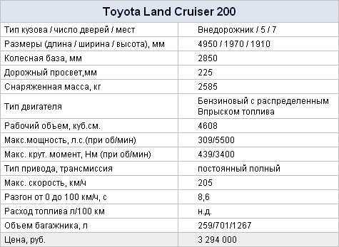 Toyota land cruiser 300. первые впечатления — kolesa.kz || почитать
