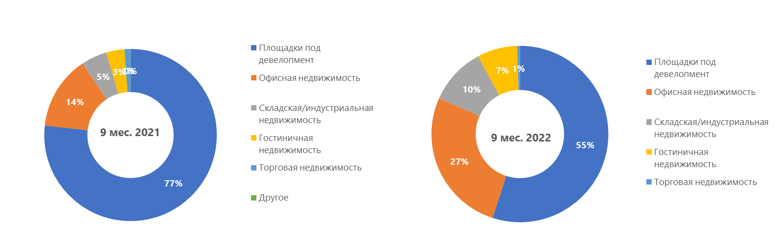 Статистика продаж автомобилей в россии 2021: по моделям и маркам