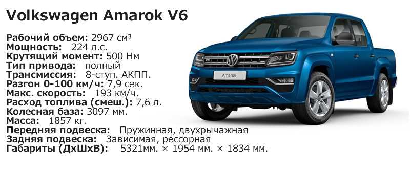 Пикап volkswagen amarok