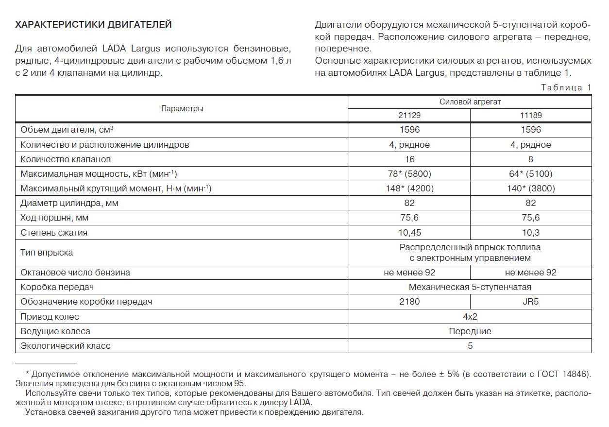 Lada largus cross – технические характеристики –            официальный сайт lada - new lada
