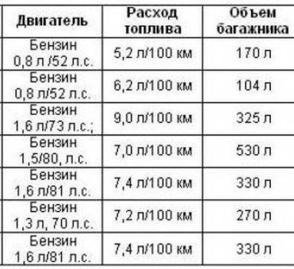 Надежный ответ: сколько литров в баке ваз 2110 инжектор