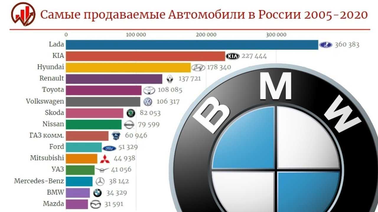 Топ генераторов для ваз: рейтинг лучших моделей