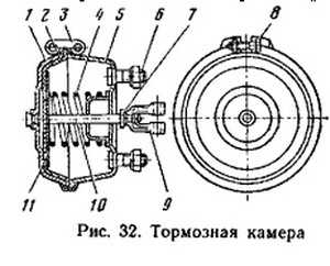 Принцип работы энергоаккумулятора камаз