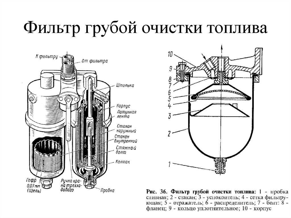 Фильтр тонкой и грубой очистки топлива: устройство, очищение, замена | auto-gl.ru