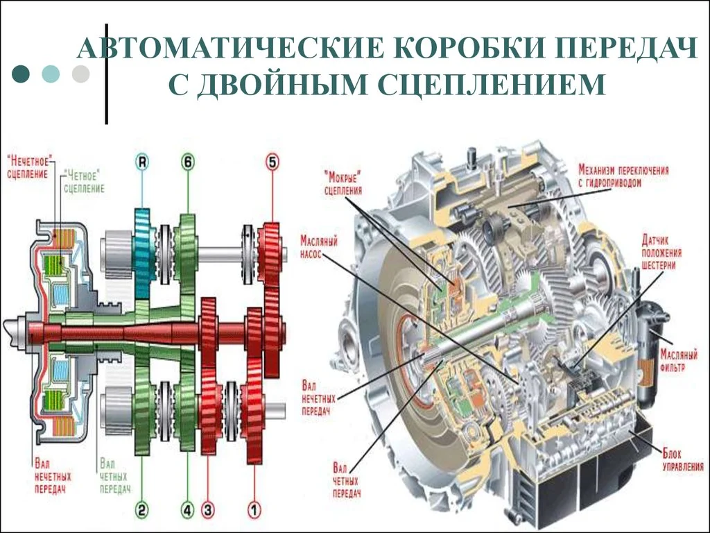 Сколько валов в коробке передач. разбираемся: что же такое механическая коробка передач или мкпп? плюсы и минусы механической кпп