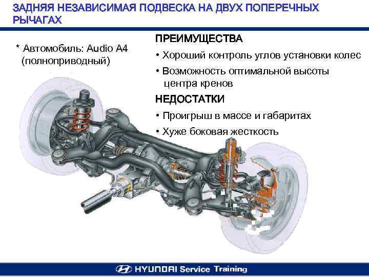 Подвеска макферсон