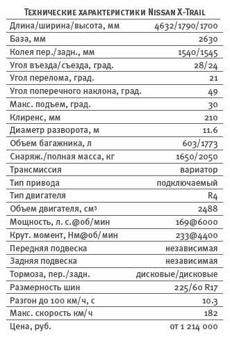 Nissan x-trail технические характеристики, комплектации, отзывы