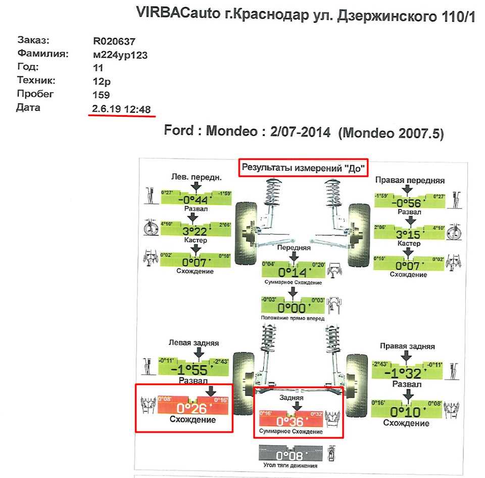 Замена задних стоек форд мондео 3