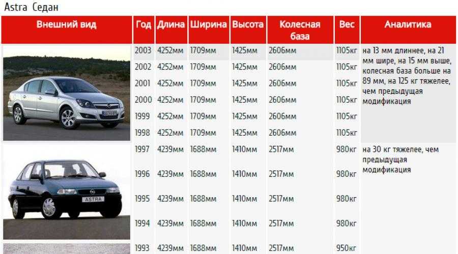 Проблемы мотора 1.4 turbo, известного по opel astra j и chevrolet cruze