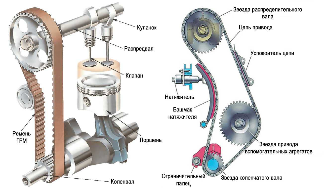 Конструкция газораспределительного механизма дизеля kamaз-740.50-360, kamaз-740.51-320