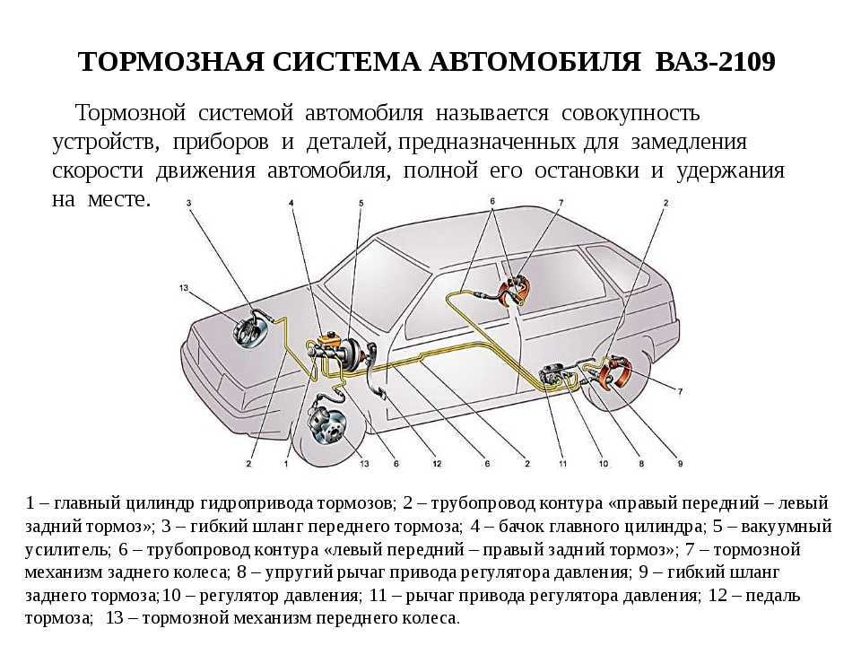 Тормозная система автомобиля: схема, назначение, устройство