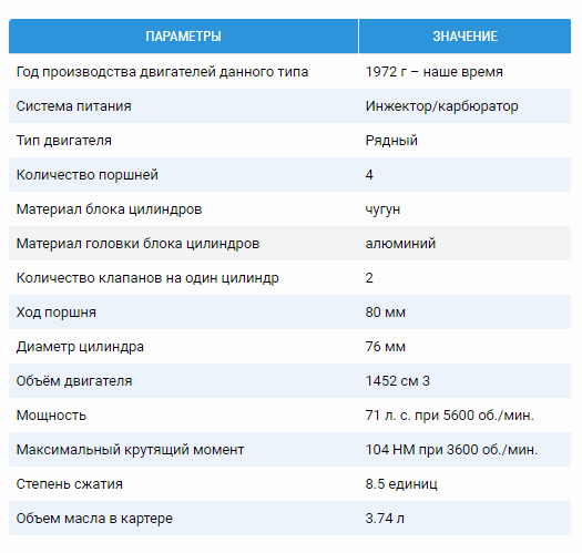 Контент / руководство / ваз-2107. общие сведения - ваз - ремонт, обслуживание, тюнинг