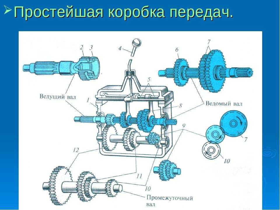 Пятиступенчатая коробка передач.описание конструкции | autofizik.ru / авторемонт