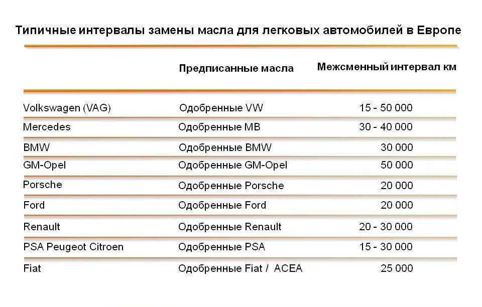 Обслуживание масляной системы ямз-238