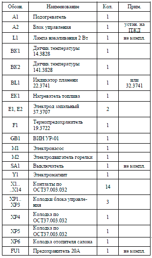 Сколько по времени стекает масло в двигателе
