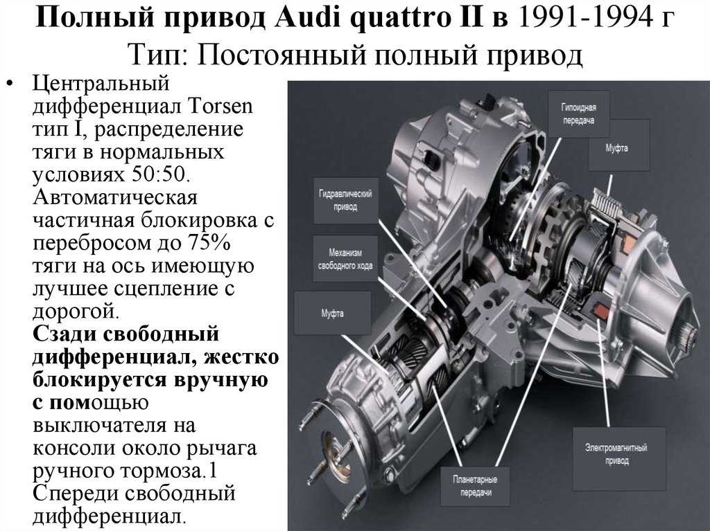 Что такое quattro и как он работает: полный привод в автомобилях audi