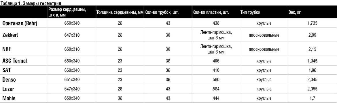 Снятие и мойка радиатора volkswagen golf v | ремонт авто - продажа каско, осаго