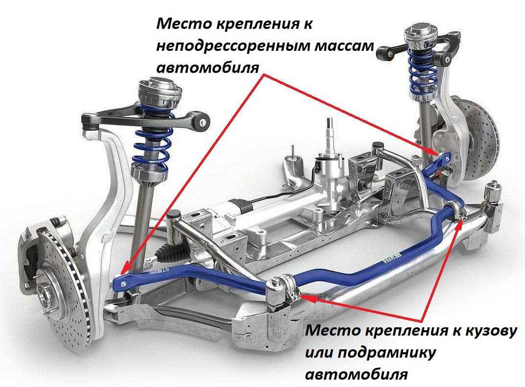 Стабилизатор поперечной устойчивости — назначение и принцип работы – avtotachki