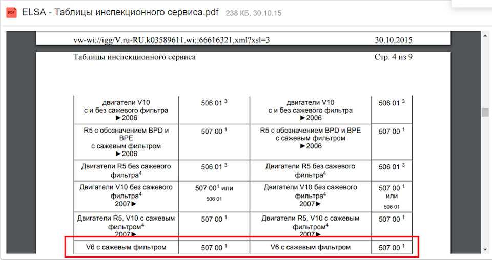 Технические характеристики volkswagen touareg