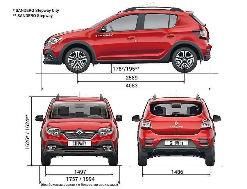 Какой автомобиль лучше: renault sandero или renault sandero stepway