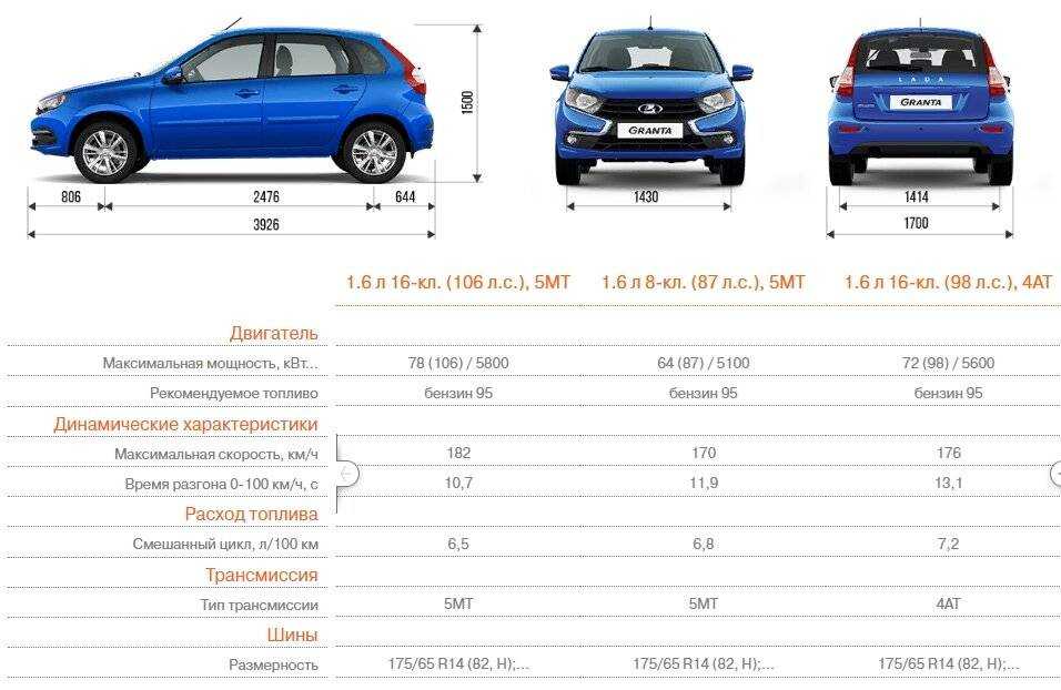Технические характеристики лады-калины (ваз-1117, 1118, 1119) - new lada