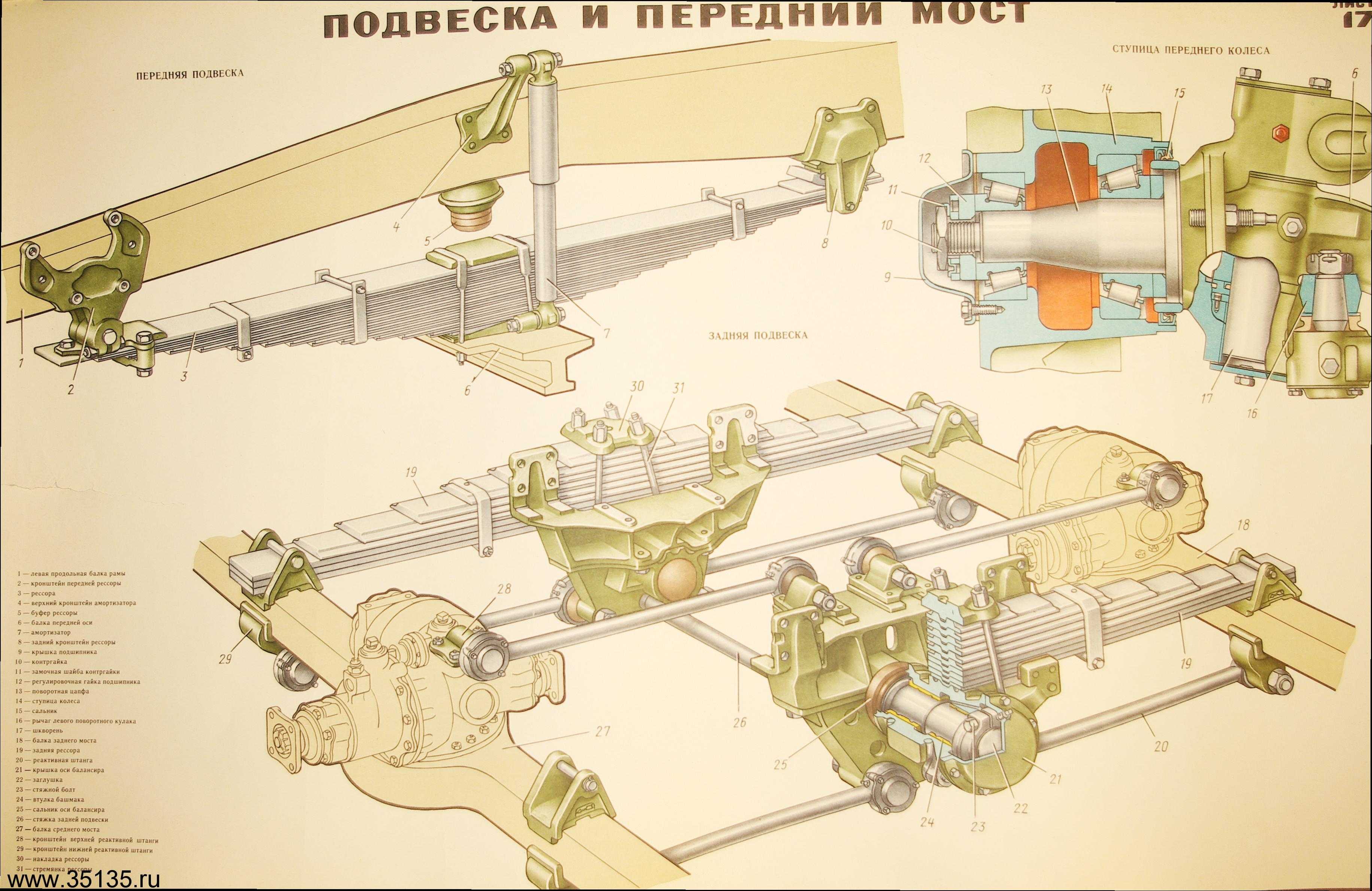 Неисправности задней подвески камаз