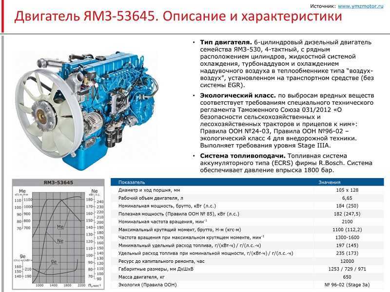 Схема установки топливных трубок ямз 238