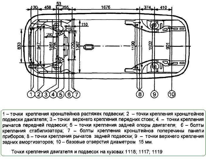 Кузовные размеры лада гранта: как проверить геометрию седана