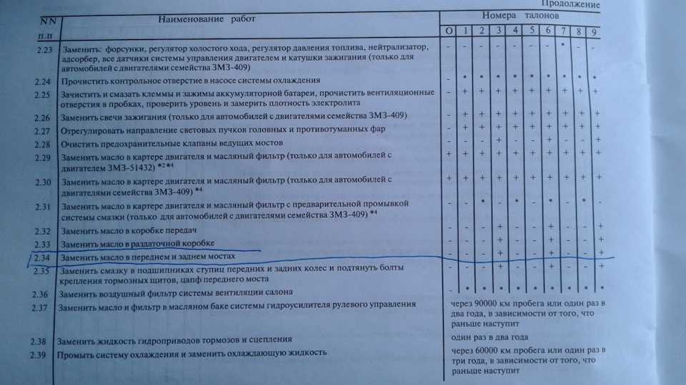 Технические данные  fiat croma (194) 1.9 d multijet