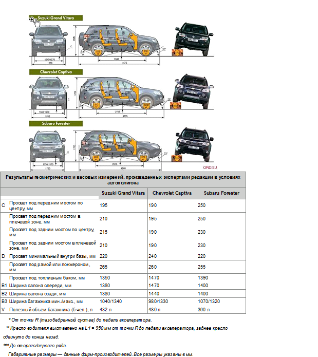 Suzuki grand vitara топливный бак объем