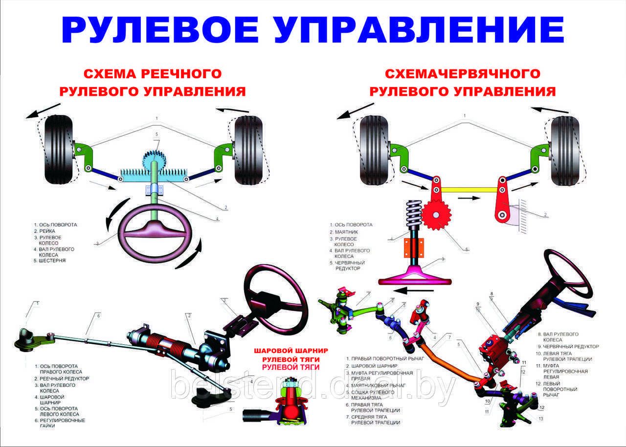 Линейный двигатель: устройство, принцип действия, основные виды