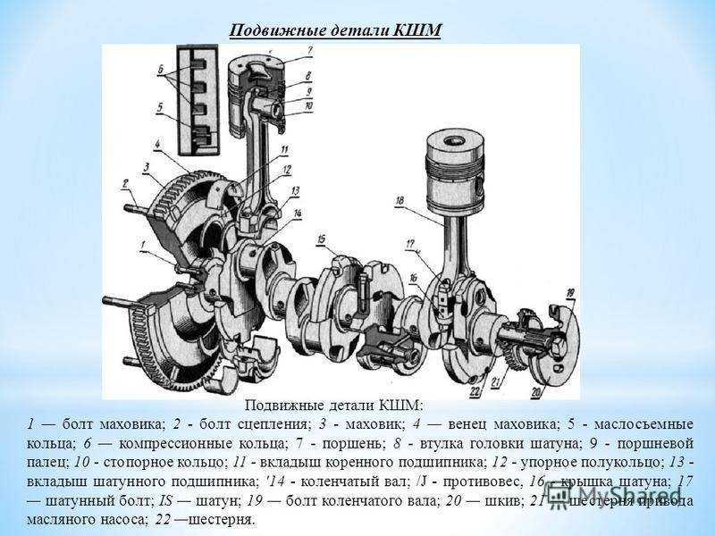 Надпоршневой зазор двигателя камаз 740